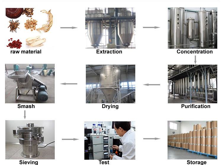 product-750-559 Flow Chart